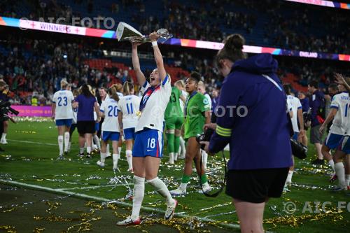 England Women 2025 UEFA European Women s   Championship Switzerland 2025 Final 